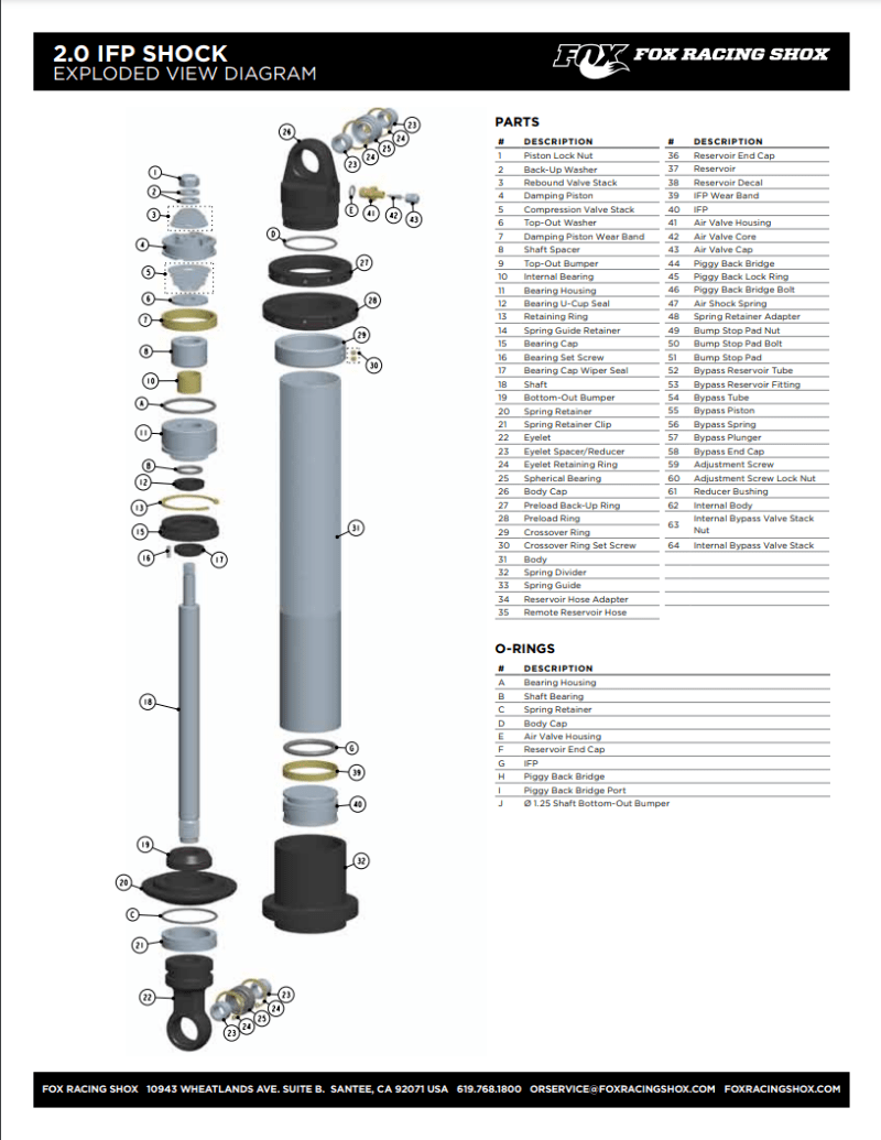 FOX Resi Mount Kits
