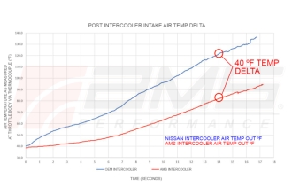 AMS Intercoolers