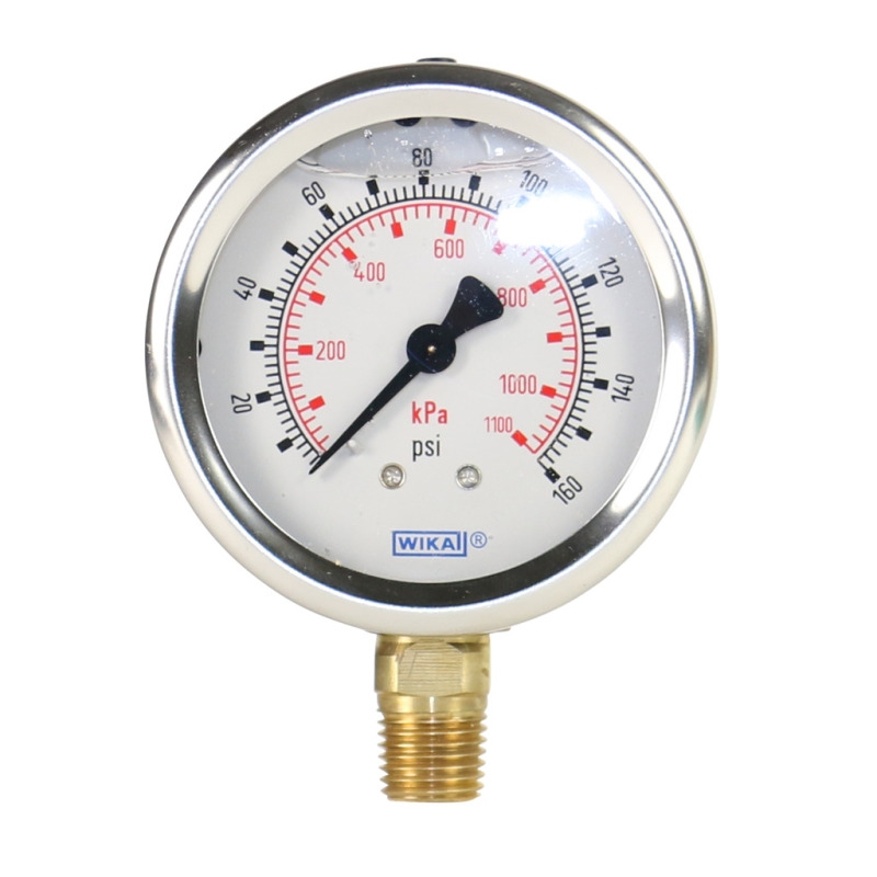 BDD Gauges